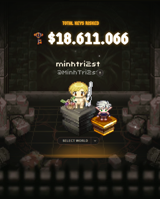 Pixel art video game screen displaying 'TOTAL KEYS RISKED $18,611,066' with the username 'minhtri2st' above two characters, including one on a golden book, and a 'SELECT WORLD' button.