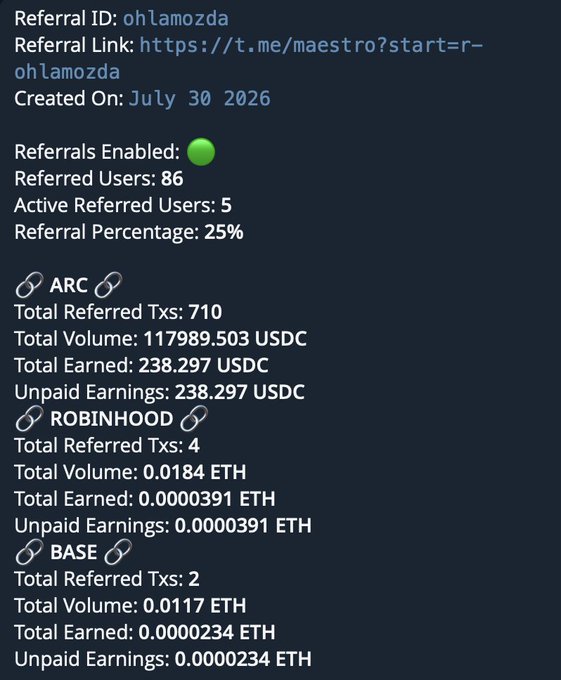 A screenshot of a Maestro Bot referral dashboard for user "ohlamozda" showing 86 referred users, 710 referred transactions on Arc generating 117,989.503 USDC in volume and 238.297 USDC in unpaid earnings, with smaller activity on Robinhood and Base chains. The image backs up the post's claim of $238 in referral earnings—the largest yet—from an unreleased Arc chain.