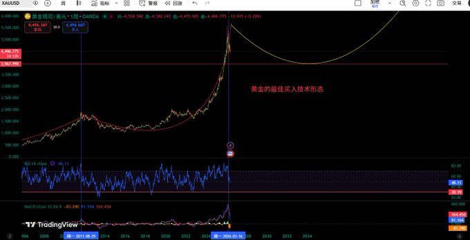 The image shows a stock chart, which likely represents the stock market data for trading purposes. The chart displays the daily changes of a company's stock over time, indicating a potential upward or downward trend in the stock's performance. A user can observe this information through an excel spreadsheet program displayed on their computer screen. The post contains Chinese text and indicates that Peepo coin is upregulated in China, which could be relevant to the stock market or trading activities related to it.