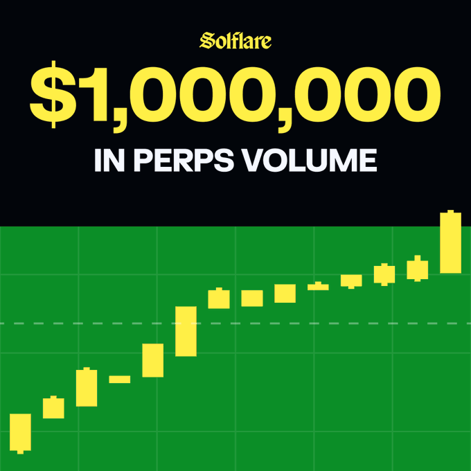 A graphic celebrating '$1,000,000 IN PERPS VOLUME' for Solflare, displayed above an ascending green and yellow candlestick chart on a black background.