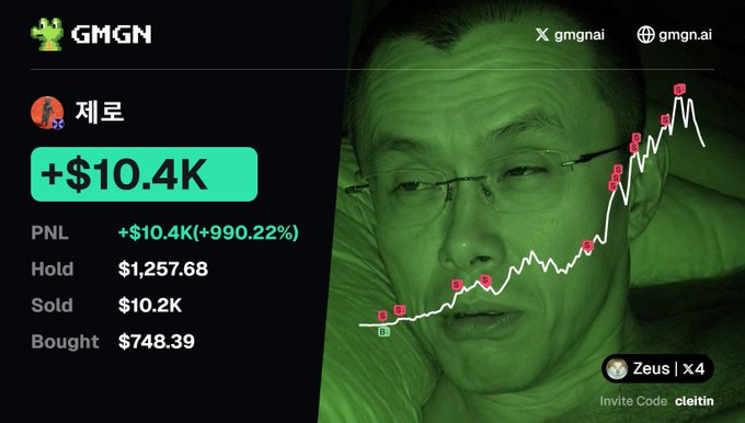 A GMGN dashboard showing a user '제로' with +$10.4K PNL (+990.22%), featuring a green-tinted face of a man overlaid with an upward trending price chart, labeled 'Zeus | X4' with invite code 'cleitin'.