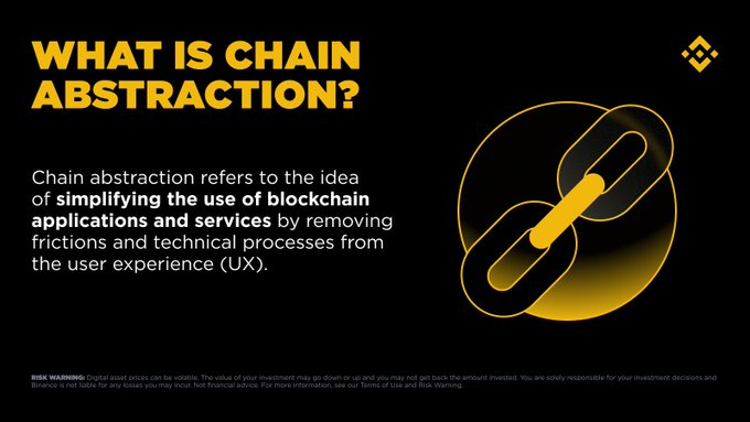 The image features a black background with bold yellow and white text asking "WHAT IS CHAIN ABSTRACTION?" followed by a definition explaining that it simplifies blockchain applications by removing technical frictions from the user experience, accompanied by a yellow chain link graphic and a Binance logo in the corner.

The image directly supports the post by providing a concise visual explanation of chain abstraction—breaking down the concept into an accessible definition for viewers unfamiliar with the term.