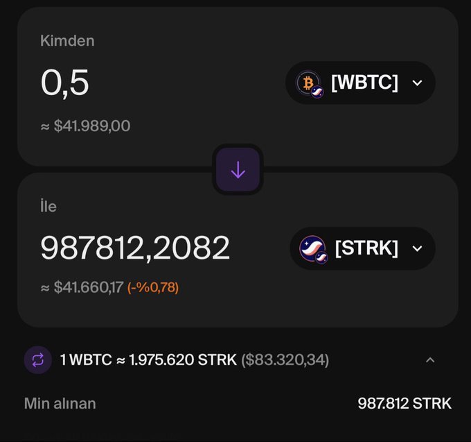 The image shows a private swap interface on Ekubo where 0.5 WBTC (~$41,989) is being exchanged for 987,812.2082 STRK (~$41,660.17), reflecting a -0.78% difference from the input value, with the exchange rate displayed as 1 WBTC ≈ 1.975.620 STRK ($83,320.34) and a minimum received amount of 987,812 STRK. This visually confirms the post's claim of testing a WBTC → STRK swap on Starknet with minimal slippage tolerance, as the output closely matched the input value despite the low slippage setting.