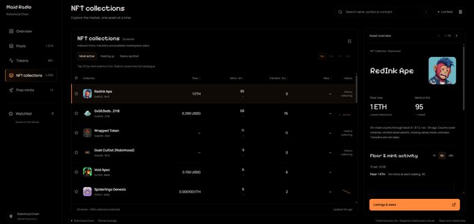 A dashboard showing NFT collections, with 'RedInk Ape' listed as the top collection at floor price 1 ETH.