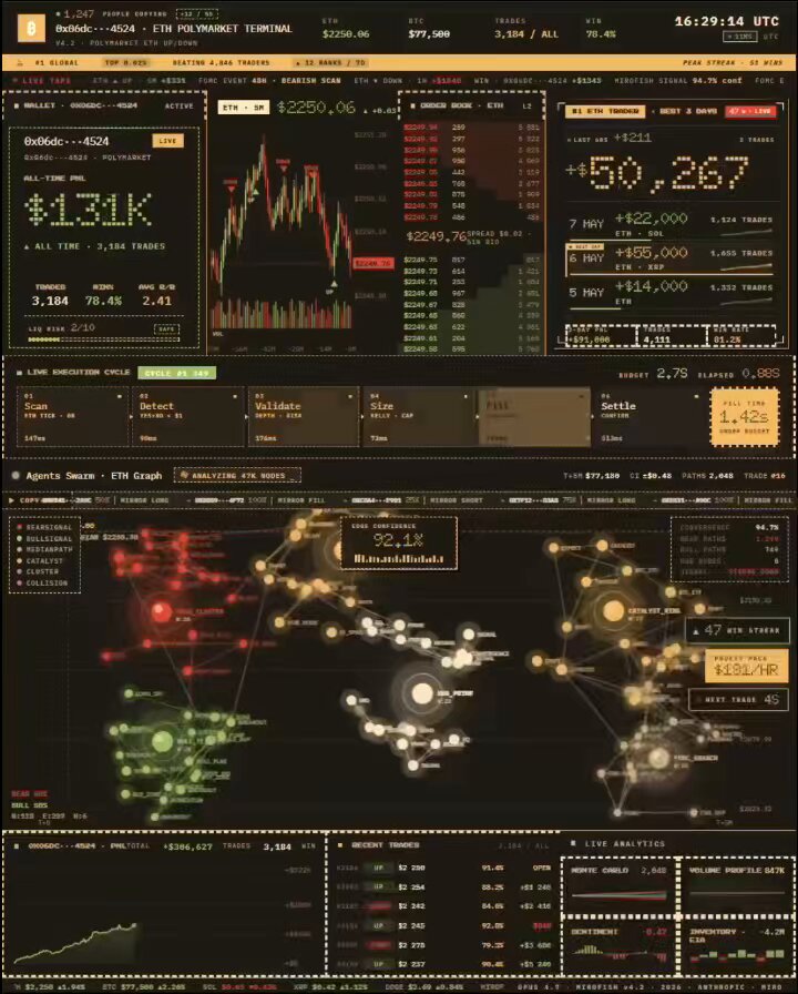 This image displays a screenshot of an online stock trading dashboard with various graphs, charts, and financial data, likely taken from Wall Street. The image also includes an overlay of the Twitter feed for the same company's stock information, providing additional context about the stock market trends on both financial and social media platforms.