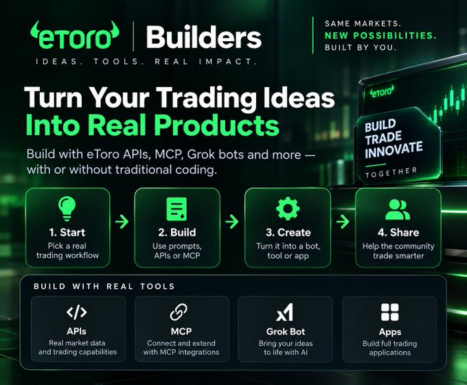 An eToro Builders promotional graphic with the headline 'Turn Your Trading Ideas Into Real Products' and the tagline 'SAME MARKETS. NEW POSSIBILITIES. BUILT BY YOU,' featuring a four-step process (Start, Build, Create, Share) and tools including APIs, MCP, Grok Bot, and Apps.