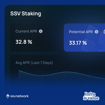 A digital dashboard displays 'SSV Staking' metrics including 'Current APR 32.8%', 'Potential APR 33.17%', and an 'Avg APR (Last 7 Days)' graph, with 'ssv.network' and 'Infra is value' logos.