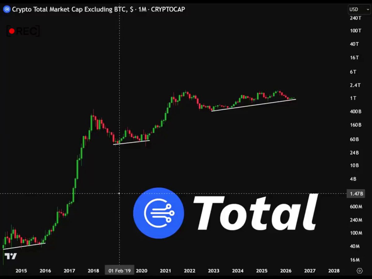 The main elements of the image are a trading chart for Bitcoin (BTC), which features a bullish trend indicating positive price movements, as well as a quote attributed to the Bitcoin Trading Bot showing that 3 alcinoins will pump the most money into Bitcoin in the 2006 bull run. The image also displays text related to trading and investing opportunities within this market.