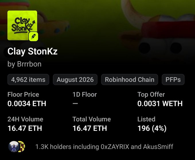 The image shows the OpenSea listing page for the "Clay StonKz" NFT collection by Brrrbon, displaying a floor price of 0.0034 ETH, 4,962 items minted (4% listed), 24H and total volume of 16.47 ETH, and 1.3K holders including notable collectors 0xZAYRIX and AkusSmiff. This visual supports the post by confirming key mint details mentioned by the user, such as the approximately 4.9k supply minted, the founder Brrrbon's involvement, and the mint price near 0.003 ETH during the public mint.