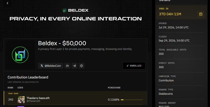 A screenshot of the Beldex project page on what appears to be a token launch platform, displaying 'PRIVACY, IN EVERY ONLINE INTERACTION' with details including a $50,000 campaign, 300 total spots, and a contribution leaderboard showing user 'Thalolary.base.eth'.