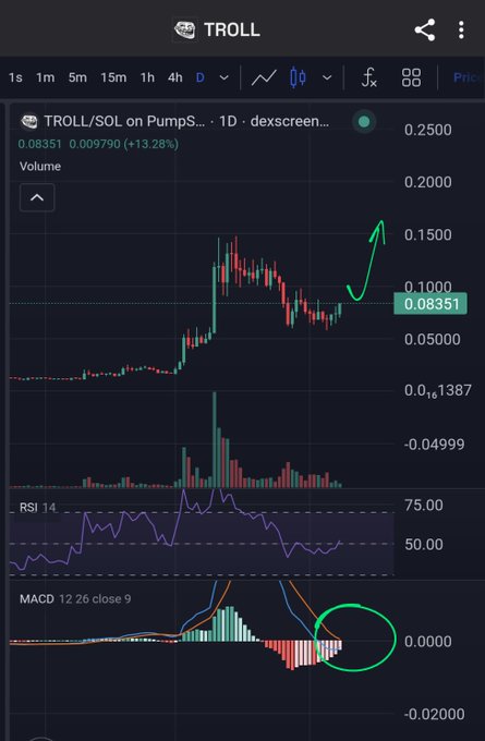 The image presents a screenshot of an app displaying a chart with various trends across different points, including stock prices, Bitcoin trading, and other economic indicators. The title of the chart reads " Troll - On PumpUp". The screenshot also shows that there is a discussion about the value of a stock on social media or a blog, which is displayed next to the chart. However, it does not provide any specific information about what this stock or the chart represent in a financial context.