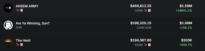 A cryptocurrency leaderboard displays three entries: "ANSEM ARMY" leading with $459,812.25 (1.58M market cap, +16641.2%), "Are Ya Winning, Son?" with $196,320.15 (1.98M market cap, +158.1%), and "The Herd" with $194,367.60 (303K market cap, +929.7%)—all showing the ANSEM ticker, reinforcing the post's message that investors should buy $ANSEM directly rather than follow copycat tokens.