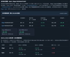 The image shows a Gate.io promotional page for a new token sale featuring "Sugar" and "Sugar/MOONSHOT/USDT" trading pairs, with staking details displaying a 15% APY and a minimum subscription of 10,000 USDT. This aligns with the accompanying post about Gate launching a Moonshot AI (KIMI) token sale, highlighting the projected high yield and minimum subscription requirements after deducting fees.
