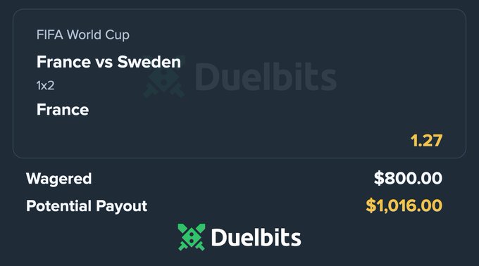 A Duelbits sports betting slip shows a $800 wager on France to win (1x2) against Sweden in the FIFA World Cup at 1.27 odds, with a potential payout of $1,016.00. The image promotes a Duelbits giveaway where followers can win prizes by sharing their SOL wallet if the bet wins.