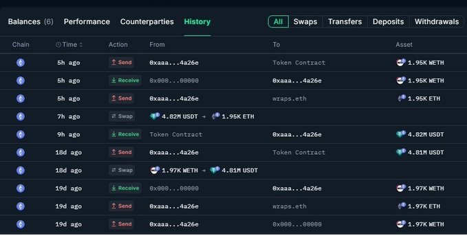 A cryptocurrency transaction history interface showing recent Send, Receive, and Swap actions involving ETH, METH, and USDT across various wallet addresses, with timestamps ranging from 5 hours to 19 days ago.