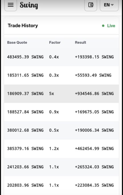 A mobile app screenshot showing a 'Trade History' page for 'SWING' with columns for Base Quote, Factor, and Result, listing various SWING trade amounts and multipliers.