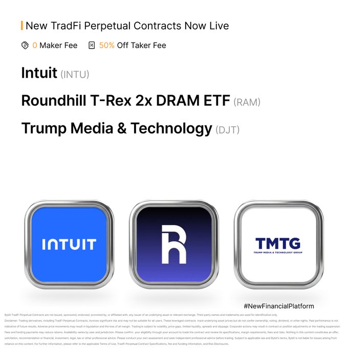 Bybit announces the launch of three new TradFi Perpetual Contracts—$INTUUSDT (Intuit), $RAMUSDT (Roundhill T-Rex 2x DRAM ETF), and $DJTUSDT (Trump Media & Technology)—with promotional fees of 0 Maker and 50% off Taker fees, matching the listing announcement in the post.