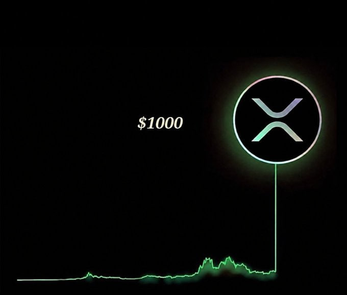 A graphic displaying the XRP logo with '$1000' and a green price chart showing a sharp vertical spike.
