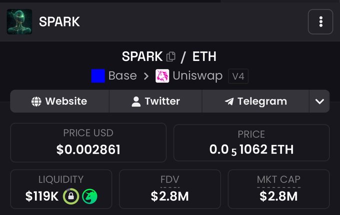Cryptocurrency dashboard showing SPARK/ETH trading pair on Uniswap V4 via Base network, priced at $0.002861 with $119K liquidity and $2.8M market cap.