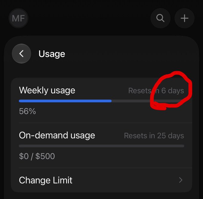 The image shows a "Usage" screen displaying "Weekly usage" at 56% with "Resets in 6 days" (highlighted in red), alongside "On-demand usage" of $0/$500. This screenshot supports the post's claim that the user (with a "MF" profile icon) has used less than half of their weekly limit on Muse without spending any on-demand credits.