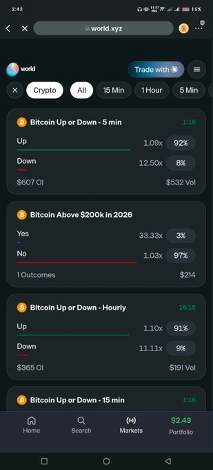 A mobile screenshot of the world.xyz prediction market app showing various Bitcoin-related bets, including "Bitcoin Up or Down - 5 min" (Up 92%) and "Bitcoin Above $200k in 2026" (No 97%).