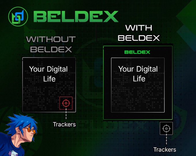 A promotional graphic for BELDEX showing a side-by-side comparison labeled 'WITHOUT BELDEX' and 'WITH BELDEX', depicting tracker activity on digital life screens, with an anime-style character in the bottom left.