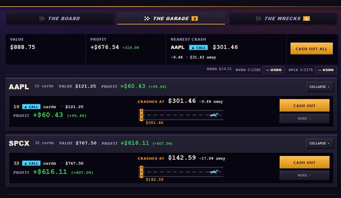 A screenshot of a stock trading simulator or game interface showing 'THE BOARD', 'THE GARAGE', and 'THE WRECKS' tabs, displaying positions on AAPL (10 call cards, profit +$60.43) and SPCX (32 call cards, profit +$616.11), with a total value of $888.75 and profit of +$676.54.