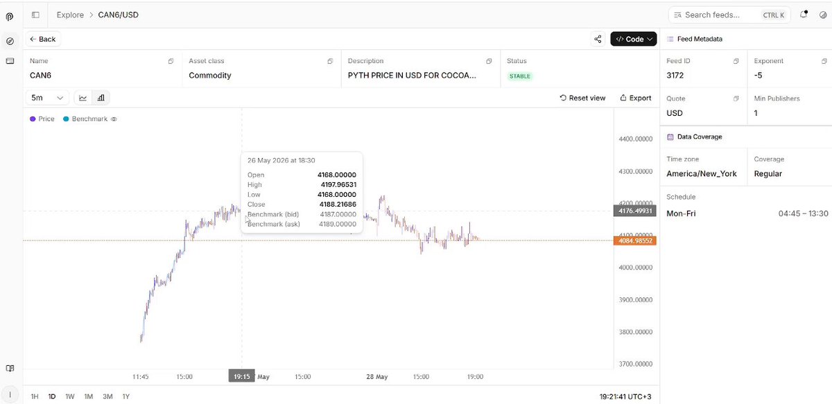 The image shows a screenshot of a stock trading dashboard with various charts and graphs, including one that shows the price change for coffee in real time. Another chart indicates that cocoa has been added to the list of actively tracked markets. The text on the screen seems to provide information about the different stocks and how they are performing. Overall, it appears to be a stock monitoring tool, where users can track various market trends and make informed decisions based on the data displayed.