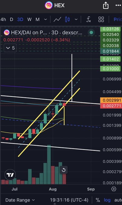TradingView chart of HEX/DAI on a 3-day timeframe showing a price of 0.002771 (-8.34%) with trendlines, EMAs, and Fibonacci levels drawn to analyze key support and resistance zones, likely previewing the technical analysis discussion teased for Thursday's "What the Hex" segment.
