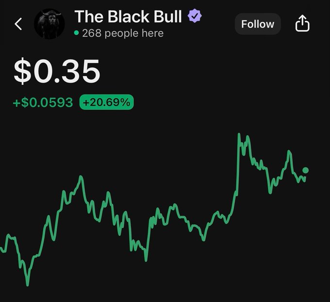 A crypto price tracker showing 'The Black Bull' token at $0.35, up +$0.0593 (+20.69%), with 268 people watching and a green line chart showing price movement.