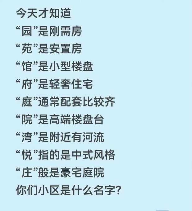 A Chinese text graphic explains real estate naming conventions, listing meanings for characters like '园' (just-need housing), '苑' (resettlement housing), '馆' (small complexes), '府' (light luxury), '庭' (complete amenities), '院' (high-end complexes), '湾' (near rivers), '悦' (Chinese style), '庄' (luxury mansions), ending with '你们小区是什么名字？' (What is your community's name?).