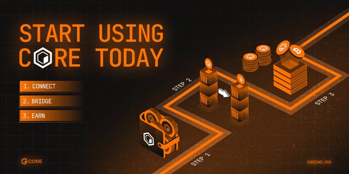 An orange and black promotional graphic titled 'START USING CORE TODAY' with the steps '1. CONNECT, 2. BRIDGE, 3. EARN', illustrated with an isometric bridge and coin tower design, credited to COREDAO.ORG.