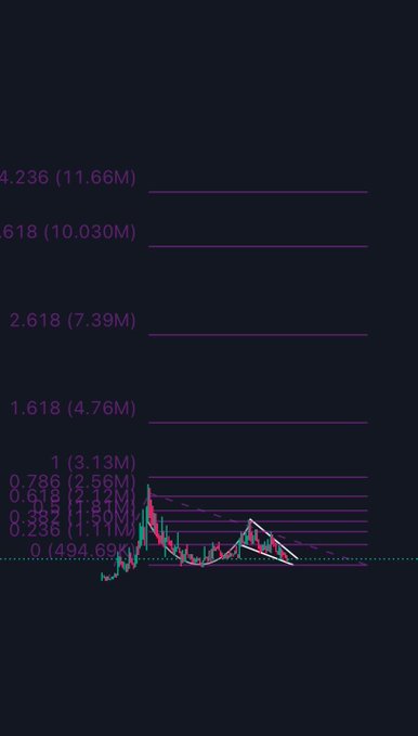A dark financial chart showing candlestick patterns and Fibonacci retracement levels at 4.236, 3.618, 2.618, 1.618, 1, 0.786, 0.618, 0.5, 0.382, 0.236, and 0.