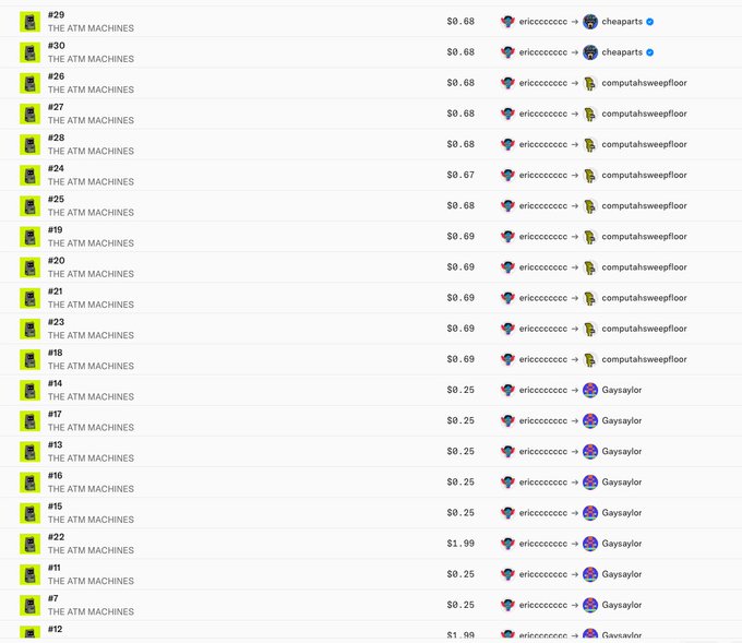 The image shows a list of NFT transactions from the collection "THE ATM MACHINES," where user ericccccc sold various items (#29, #30, #26, #27, etc.) to buyers including cheaparts, computahsweepfloor, and Gaysaylor at prices ranging from $0.25 to $1.99. This relates to the post's message about staying ready for daily market opportunities, as these low-priced transactions illustrate the type of quick, affordable NFT deals that tools like MintGo can help users identify and capitalize on.