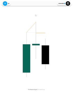 A minimalist mobile app screen displaying abstract geometric shapes in green and black, with the text 'The Markov Expert | Minimalist Shop'.