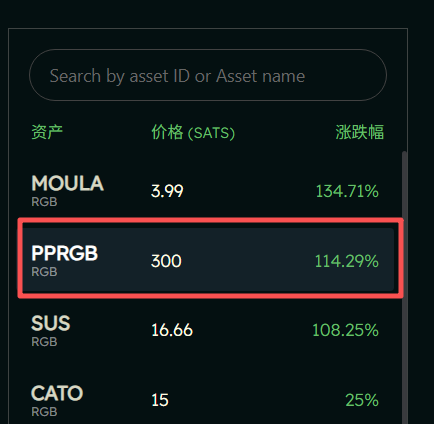 A digital asset trading interface showing RGB token prices in SATS with percentage gains, highlighting 'PPRGB' at 300 SATS with a 114.29% increase (in a red box), alongside MOULA (3.99, 134.71%), SUS (16.66, 108.25%), and CATO (15, 25%).