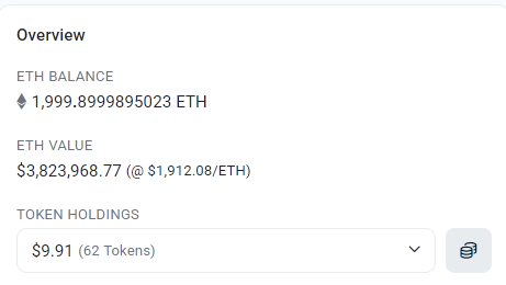 A crypto wallet overview showing an ETH balance of 1,999.8999895023 ETH valued at $3,823,968.77 (@$1,912.08/ETH) and token holdings of $9.91 (62 Tokens).