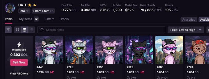 A screenshot of an NFT marketplace showing the 'CATE' collection with a floor price of 0.776 SOL, listing various cyberpunk cat avatars priced around 0.776 to 0.884 SOL.