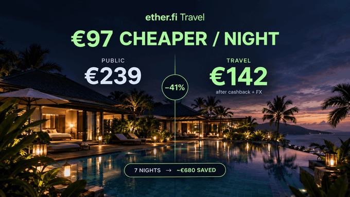 The image is a promotional graphic for "ether.fi Travel" showing a luxury JW Marriott Phuket Resort & Spa at twilight, highlighting that booking through ether.fi Travel saves €97 per night, bringing the cost down from €239 (public rate) to €142 after cashback and FX, a 41% discount that equates to approximately €680 saved over a 7-night stay.