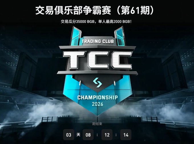 A promotional graphic for the 'TRADING CLUB TCC CHAMPIONSHIP 2026' with Chinese text indicating '交易俱乐部争霸赛（第61期）' and a prize pool of 35,000 BGB (max 2,000 BGB per person), showing a countdown timer of 03 days, 08 hours, 12 minutes, 14 seconds.