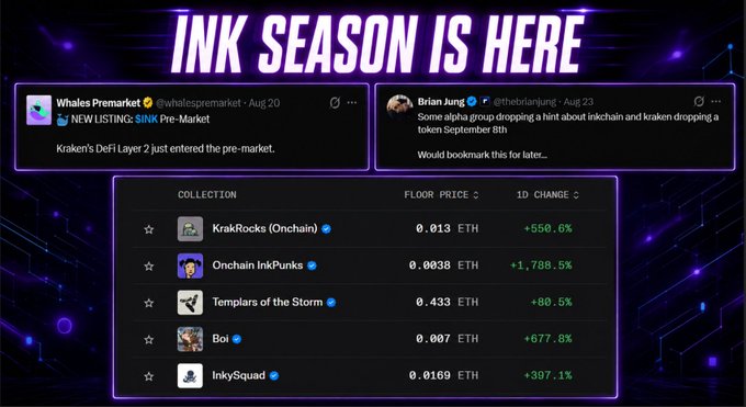 A digital graphic titled 'INK SEASON IS HERE' displays tweets about NFT pre-markets and a table listing NFT collections like 'KrakRocks (Onchain)', 'Onchain InkPunks', and 'Templars of the Storm' along with their floor prices in ETH and 1-day percentage changes.