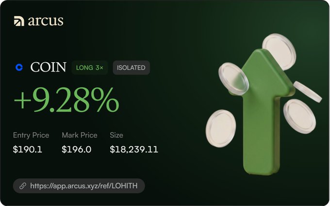 A trading interface from 'arcus' showing a COIN long position with 3x leverage, up +9.28%, with an entry price of $190.1, mark price of $196.0, and size of $18,239.11.