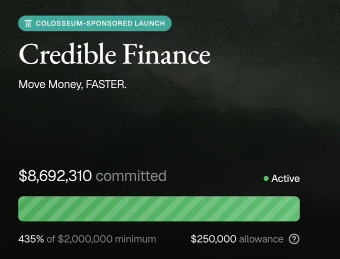 A Colosseum-sponsored launch page for Credible Finance showing over $8,692,310 committed (435% of the $2,000,000 minimum) and marked as Active, with a $250,000 allowance. The image visually supports the post's claim that the Credible Finance raise is heavily oversubscribed, demonstrating strong investor confidence through the funding metrics displayed.
