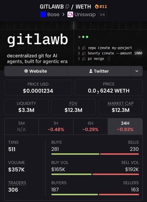 The image shows a screenshot from an online marketplace or auction site displaying information about various items, including their prices, quantities, and buyer/seller balances. The caption "Day 1 of $gitlawb going to zero" might be referring to the first day of a particular week or month when users can purchase items at a reduced price compared to other days in that period.