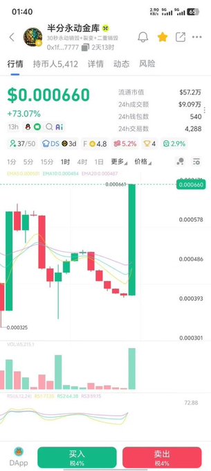 The image shows a cryptocurrency trading chart for "半分永动金库" (Half-Eternal Perpetual Vault) with ticker 0x1f7...7777, displaying a current price of $0.000660 and a +73.07% gain, alongside a large green candlestick surge on the chart—visually reinforcing the post's promotion of this token's contract and automated buyback mechanism.