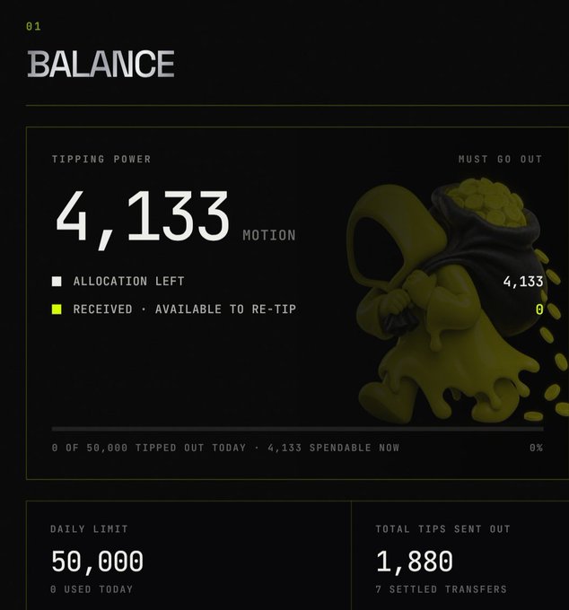 A digital dashboard showing a 'BALANCE' of 4,133 MOTION tipping power, a 50,000 daily limit, and a green cartoon character carrying a bag of coins.