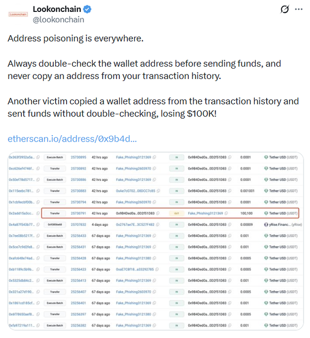 A Twitter/X post by Lookonchain (@lookonchain) warning about address poisoning in crypto, describing how a victim lost $100K by copying a wallet address from transaction history, showing a highlighted suspicious USDT transfer of 100,100 to address 0xc7c002...080CC7c85 on Etherscan.