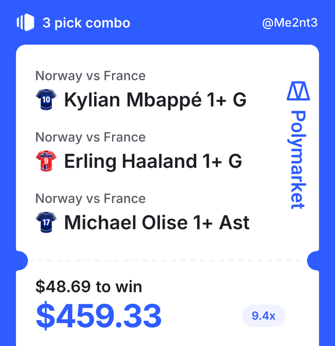 The image displays a Polymarket 3-pick combo betting slip for the Norway vs France match, featuring Kylian Mbappé 1+ Goals, Erling Haaland 1+ Goals, and Michael Olise 1+ Assist at 9.4x odds, with a $48.69 wager to win $459.33. The slip corresponds to the user's post promoting a tradeable prediction market combo on Polymarket.
