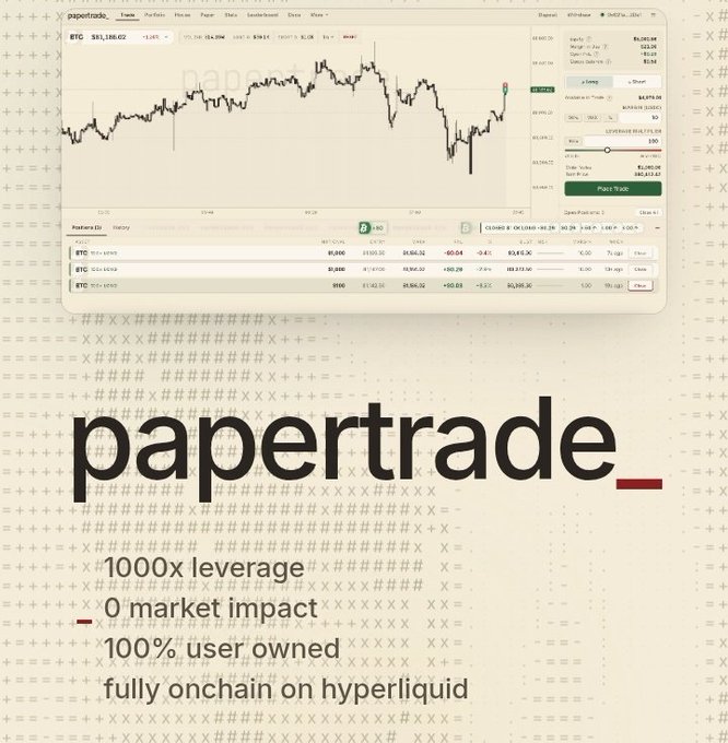 A promotional graphic for "papertrade_" with a trading chart in the background, highlighting features like "1000x leverage", "0 market impact", and "100% user owned, fully onchain on hyperliquid".