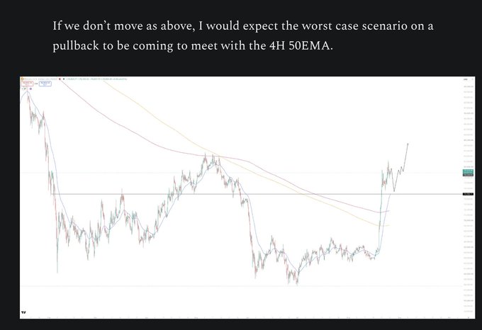 A TradingView chart showing Bitcoin's price action with moving averages, captioned with commentary that a worst-case pullback scenario would meet the 4H 50EMA, illustrating how BTC retraced into the 4H EMA before rallying—matching the post's point about how bearish reactions to minor pullbacks cause most traders to miss larger rallies.